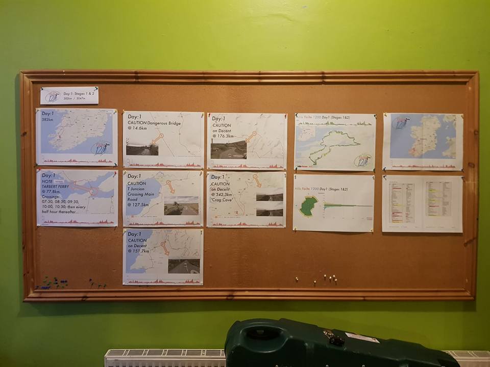 notice board start